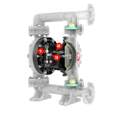 1. Pivot-Shaft Air ValvePrescision-machined for maximum reliability. Smooth pump operation. Optimized air passages to prevent icing. No dynamic seals avoid wear. 2. Quick-fill valveEnables rapid pivot change, reducing air consumption. High-Performance fast filling system. 3. Smooth Start ShifterPrevents stalling and ensures reliable start-up at low air pressure.